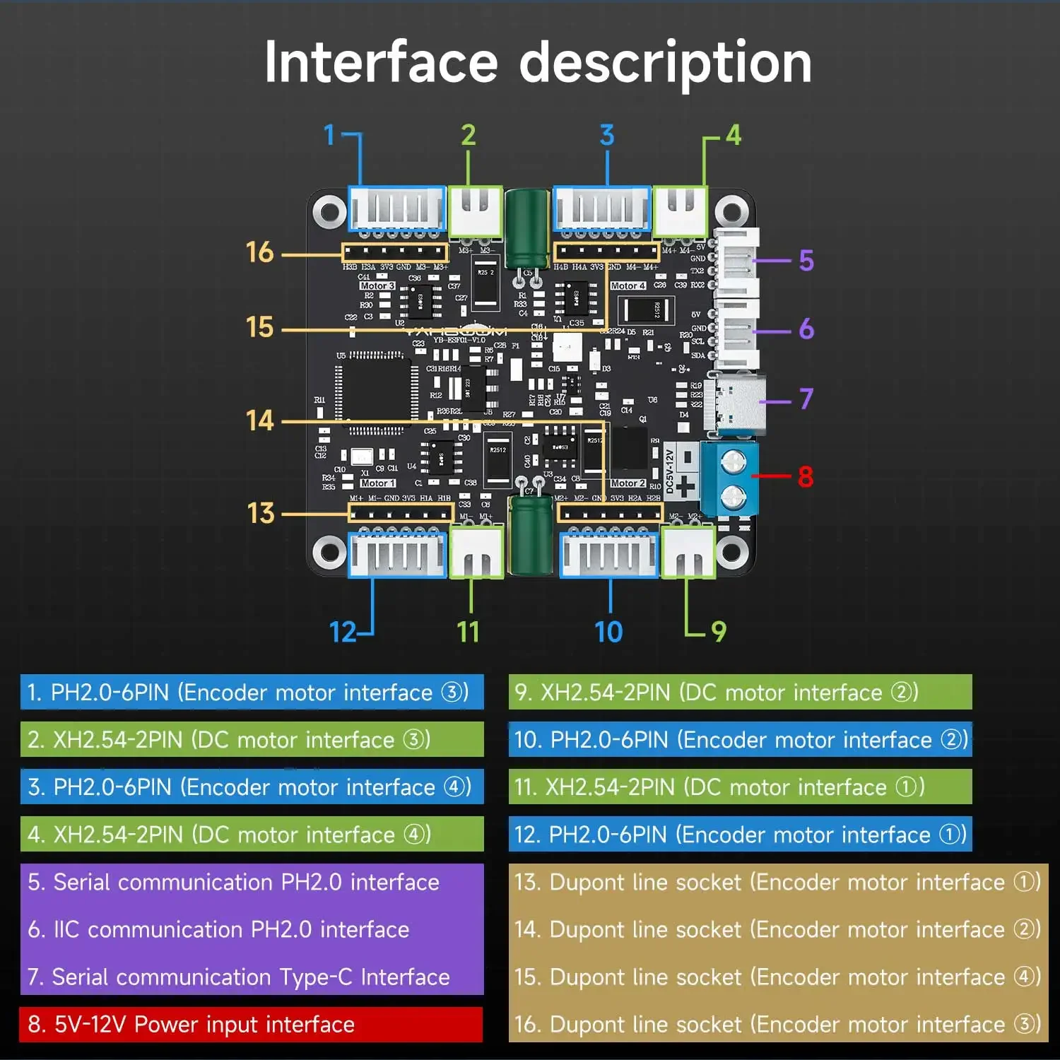 Motor Driver Module - Yahboom 4 Kanallı Kodlayıcı Motor Sürücü