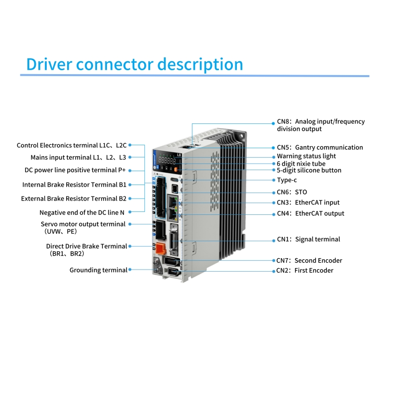 Çift Güç Girişli Leadshine Eth - Servo Kit incelemesi ve fiyatı