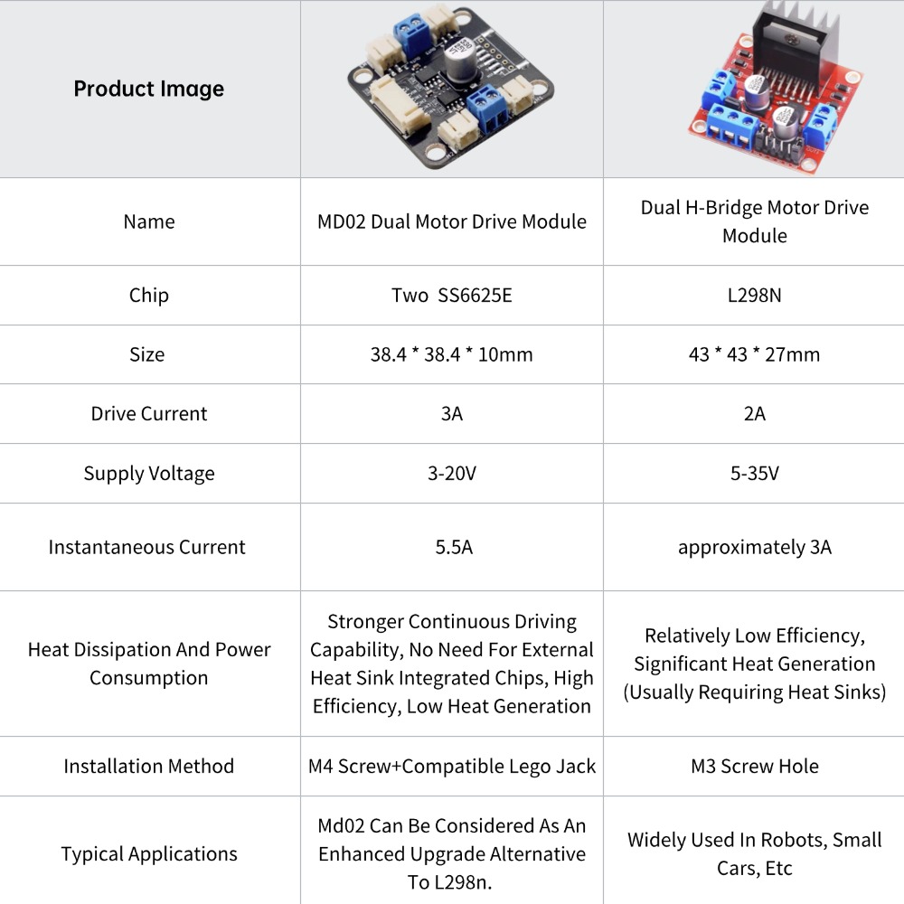 4 TT Motor ve Sürücü Kiti 4 DC - Motor Driver L298N incelemesi ve fiyatı