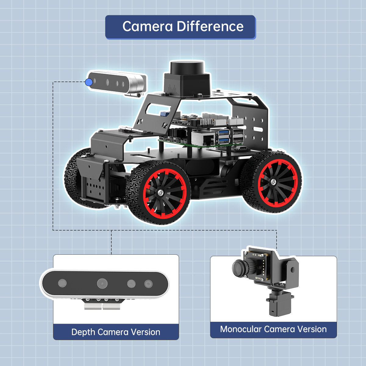 İYİ Hiwonder 3D Derinlik Kamer - Robot Chassis incelemesi ve fiyatı