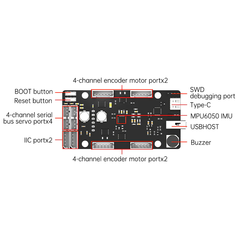 ROS Kontrol Kartı STM32 4 Kana - Ros Robot incelemesi ve fiyatı